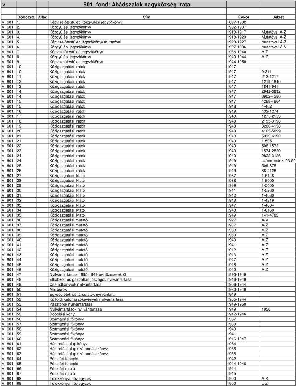 7. Képviselıtestületi jegyzıkönyv 1936-1940 A-Z V 601. 8. Közgyülési jegyzıkönyv 1940-1944 A-Z V 601. 9. Képviselıtestületi jegyzıkönyv 1944-1950 V 601. 10. Közigazgatási iratok 1947 V 601. 10. Közigazgatási iratok 1947 9-211 V 601.