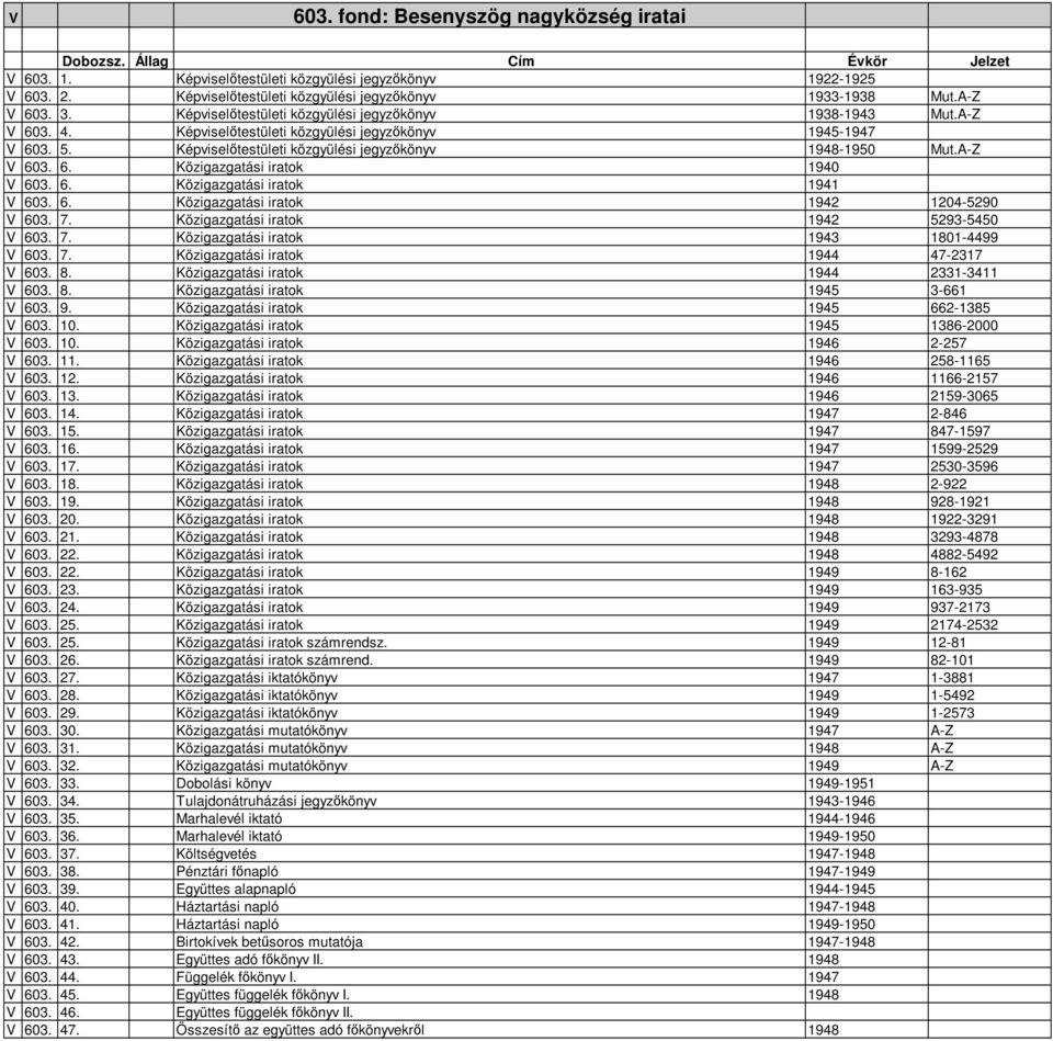 6. Közigazgatási iratok 1941 V 603. 6. Közigazgatási iratok 1942 1204-5290 V 603. 7. Közigazgatási iratok 1942 5293-5450 V 603. 7. Közigazgatási iratok 1943 1801-4499 V 603. 7. Közigazgatási iratok 1944 47-2317 V 603.