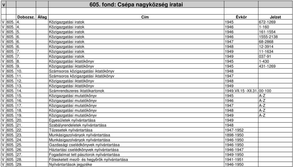 Közigazgatási iktatókönyv 1945 1-430 V 605. 9. Közigazgatási iktatókönyv 1945 431-1269 V 605. 10. Számsoros közigazgatási iktatókönyv 1948 V 605. 11. Számsoros közigazgatási iktatókönyv 1947 V 605.