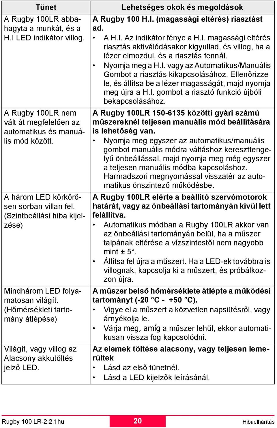 I. (magassági eltérés) riasztást ad. A H.I. Az indikátor fénye a H.I. magassági eltérés riasztás aktiválódásakor kigyullad, és villog, ha a lézer elmozdul, és a riasztás fennál. Nyomja meg a H.I. vagy az Automatikus/Manuális Gombot a riasztás kikapcsolásához.