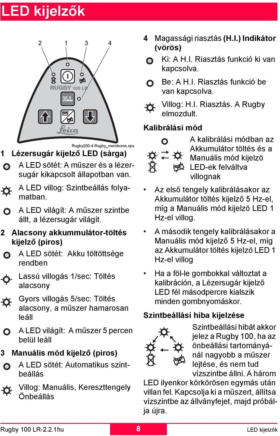 A LED világít: A műszer szintbe állt, a lézersugár világít.