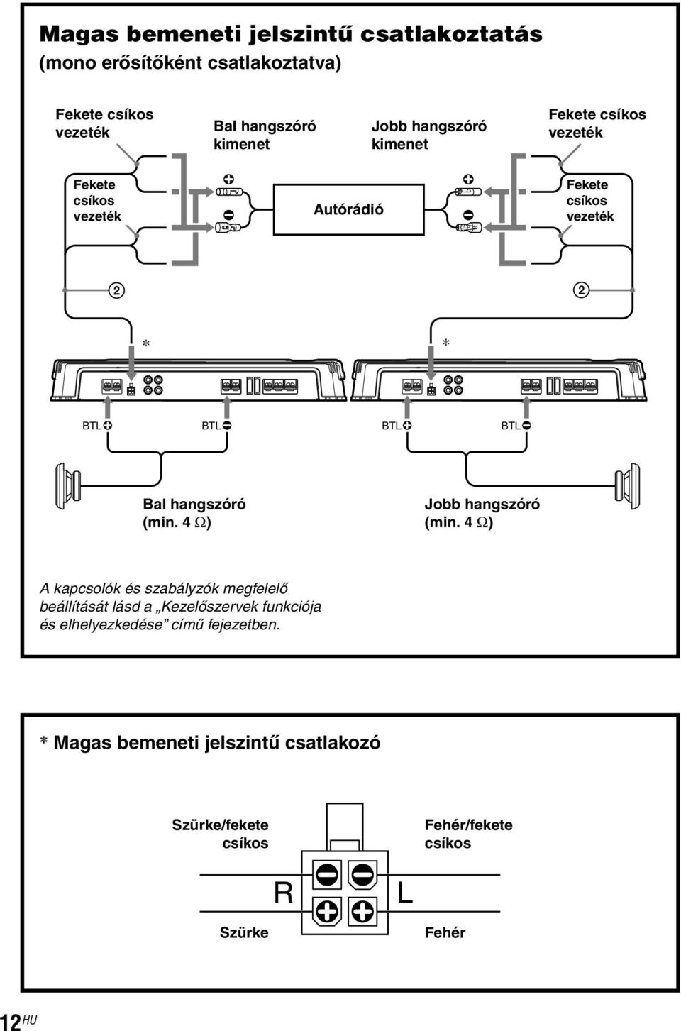 (min. 4 Ω) Jobb hangszóró (min.