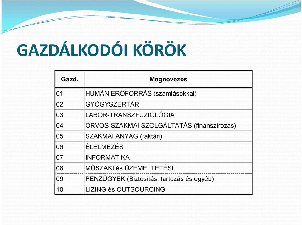 LABOR-TRANSZFUZIOLÓGIA 04 ORVOS-SZAKMAI SZOLGÁLTATÁS (finanszírozás) 05