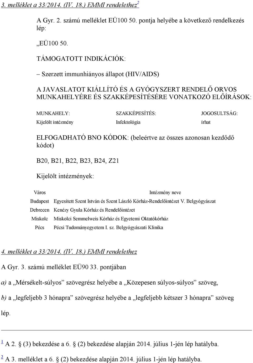 JOGOSULTSÁG: Kijelölt intézmény Infektológia írhat ELFOGADHATÓ BNO KÓDOK: (beleértve az összes azonosan kezdődő kódot) B20, B21, B22, B23, B24, Z21 Kijelölt intézmények: Város Intézmény neve Budapest