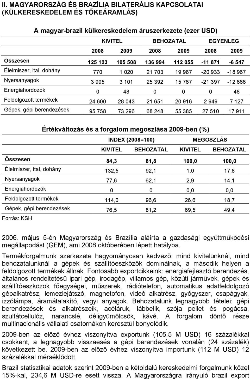 Feldolgozott termékek 24 600 28 043 21 651 20 916 2 949 7 127 Gépek, gépi berendezések 95 758 73 296 68 248 55 385 27 510 17 911 Értékváltozás és a forgalom megoszlása 2009-ben (%) INDEX (2008=100)