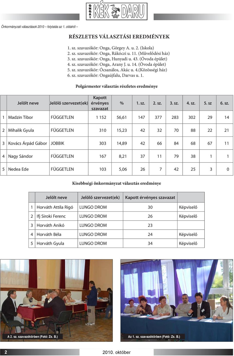 1. Polgármester választás részletes eredménye Jelölt neve Jelölő sze