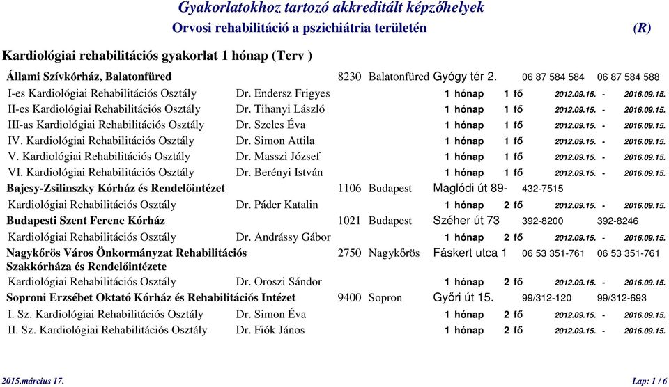 Szeles Éva 1 hónap 1 fő 2012.09.15. - 2016.09.15. IV. Kardiológiai Rehabilitációs Dr. Simon Attila 1 hónap 1 fő 2012.09.15. - 2016.09.15. V. Kardiológiai Rehabilitációs Dr. Masszi József 1 hónap 1 fő 2012.