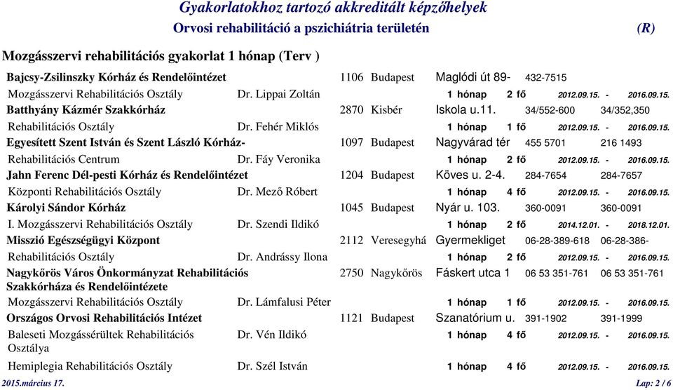 Fáy Veronika 1 hónap 2 fő 2012.09.15. - 2016.09.15. Jahn Ferenc Dél-pesti Kórház és Rendelőintézet 1204 Budapest Köves u. 2-4. 284-7654 284-7657 Központi Rehabilitációs Dr.