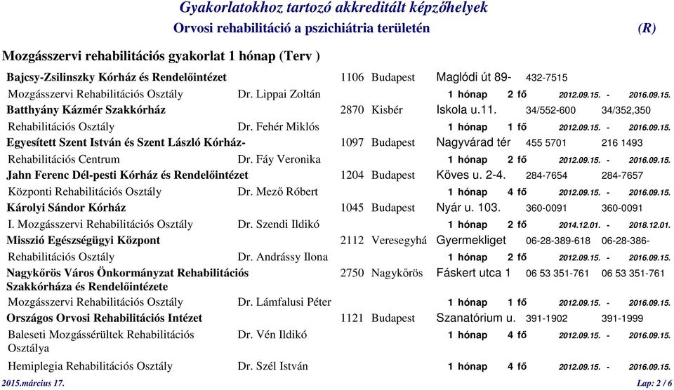 Fáy Veronika 1 hónap 2 fő 2012.09.15. - 2016.09.15. Jahn Ferenc Dél-pesti Kórház és Rendelőintézet 1204 Budapest Köves u. 2-4. 284-7654 284-7657 Központi Rehabilitációs Dr.