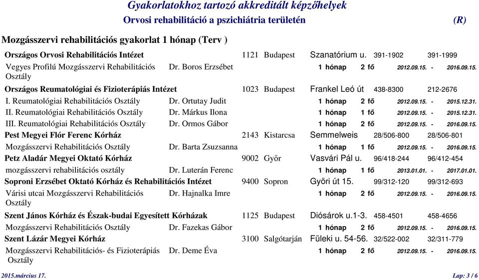 Ortutay Judit 1 hónap 2 fő 2012.09.15. - 2015.12.31. II. Reumatológiai Rehabilitációs Dr. Márkus Ilona 1 hónap 1 fő 2012.09.15. - 2015.12.31. III. Reumatológiai Rehabilitációs Dr. Ormos Gábor 1 hónap 2 fő 2012.