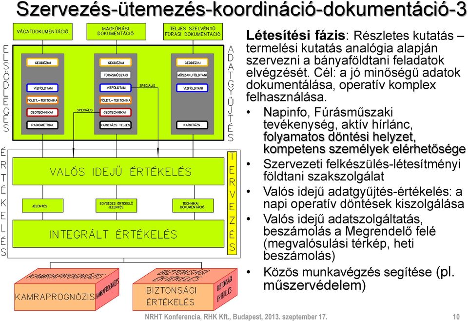 Napinfo, Fúrásműszaki tevékenység, aktív hírlánc, folyamatos döntési helyzet, kompetens személyek elérhetősége Szervezeti felkészülés-létesítményi földtani szakszolgálat