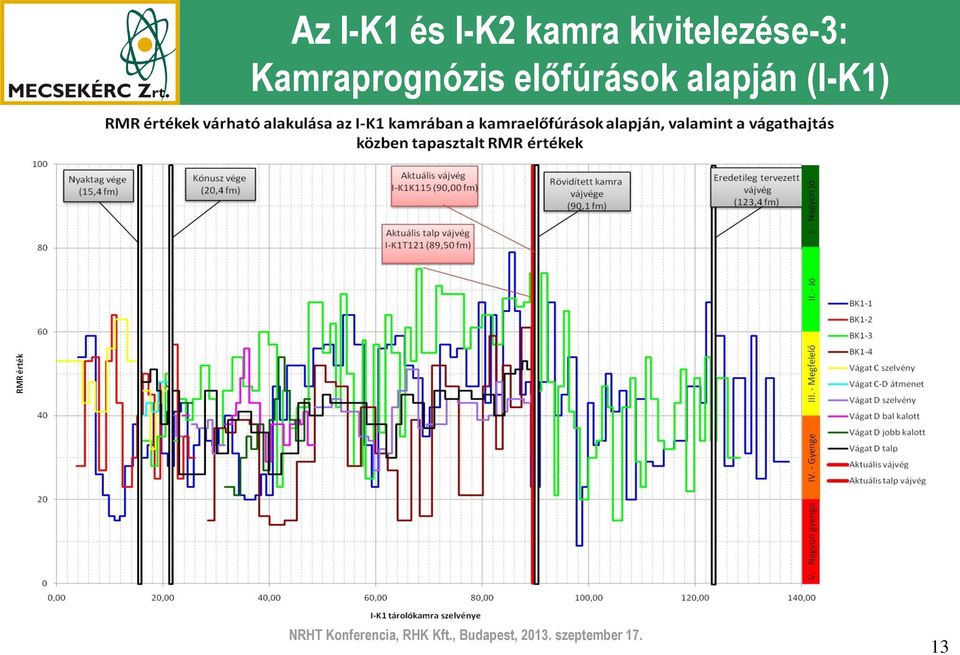 előfúrások alapján (I-K1) NRHT