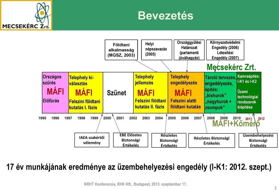 Mecsekérc Zrt.