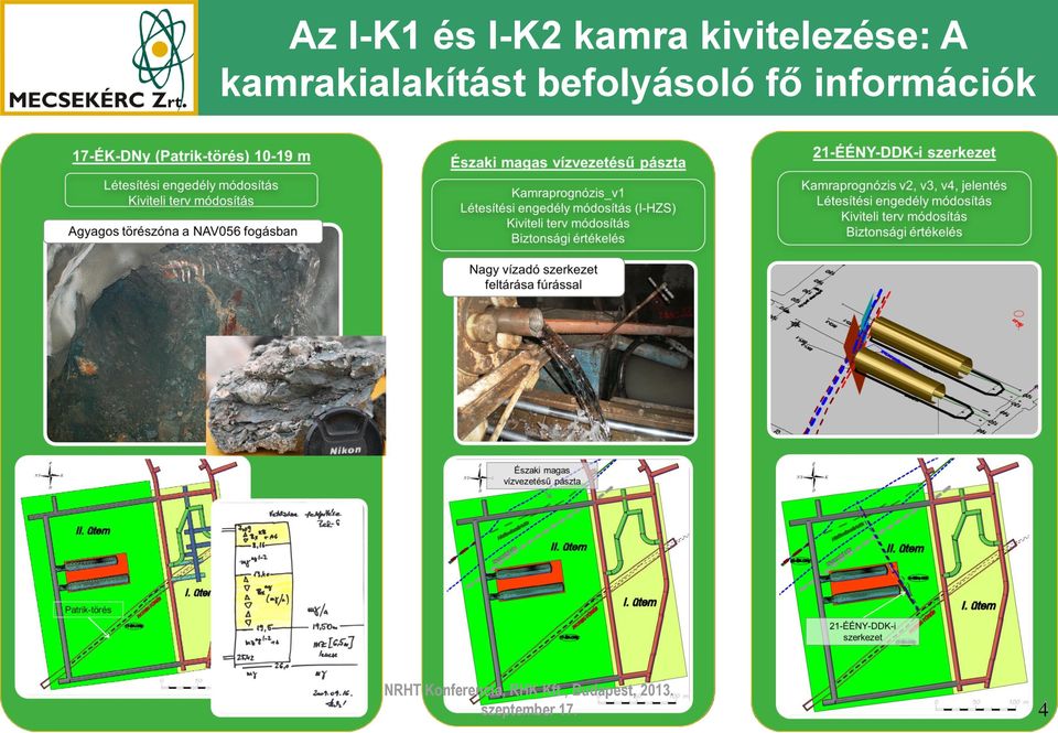 információk NRHT Konferencia, RHK