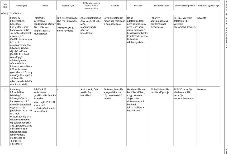 Illetmény kifizetéséhez, bérjellegû költségtérítéshez kapcsolódó, külsõ személyi juttatással, egyéb szja és járulékvonzattal járó (pl.: repi, magánszemély által felszámított bérleti díj stb.