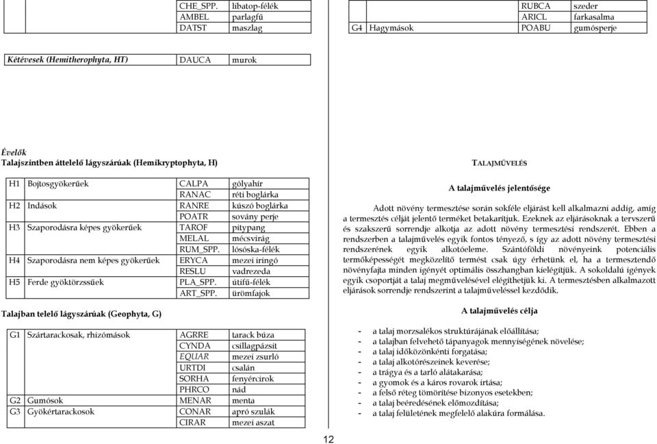 (Hemikryptophyta, H) TALAJMŰVELÉS H1 Bojtosgyökerűek CALPA gólyahír RANAC réti boglárka H2 Indások RANRE kúszó boglárka POATR sovány perje H3 Szaporodásra képes gyökerűek TAROF pitypang MELAL