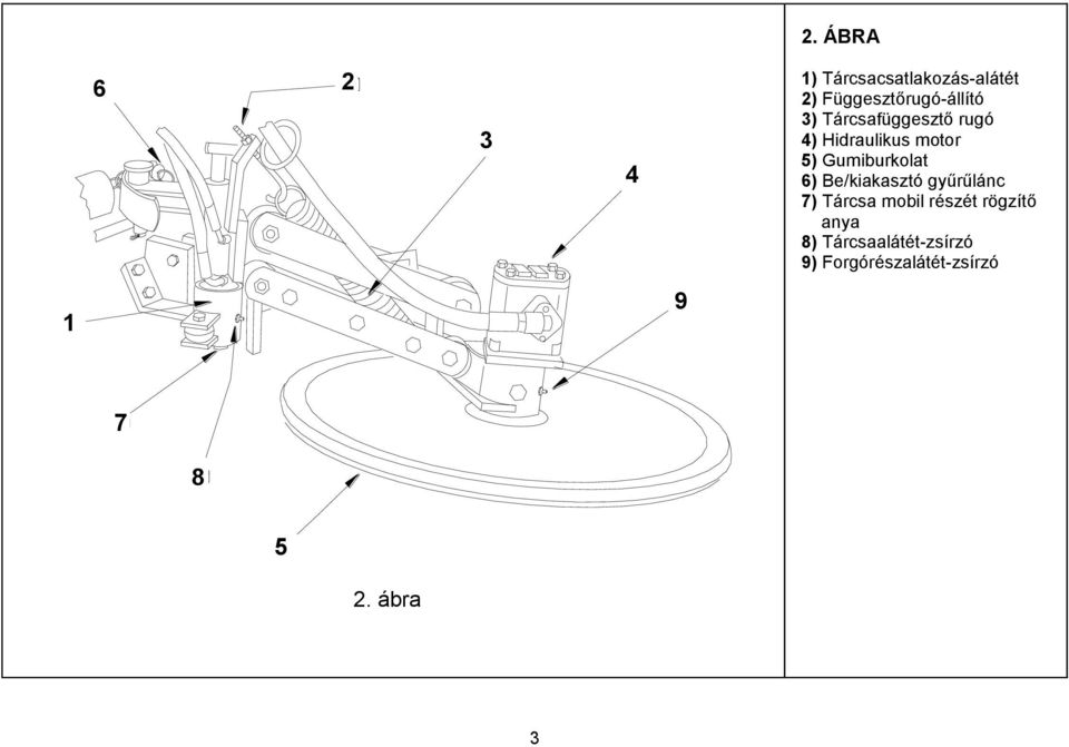 motor 5) Gumiburkolat 6) Be/kiakasztó gyűrűlánc 7) Tárcsa mobil