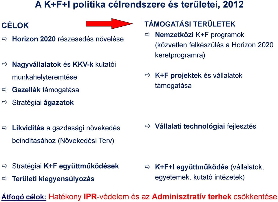 vállalatok támogatása Likviditás a gazdasági növekedés Vállalati technológiai fejlesztés beindításához (Növekedési Terv) Stratégiai K+F együttműködések