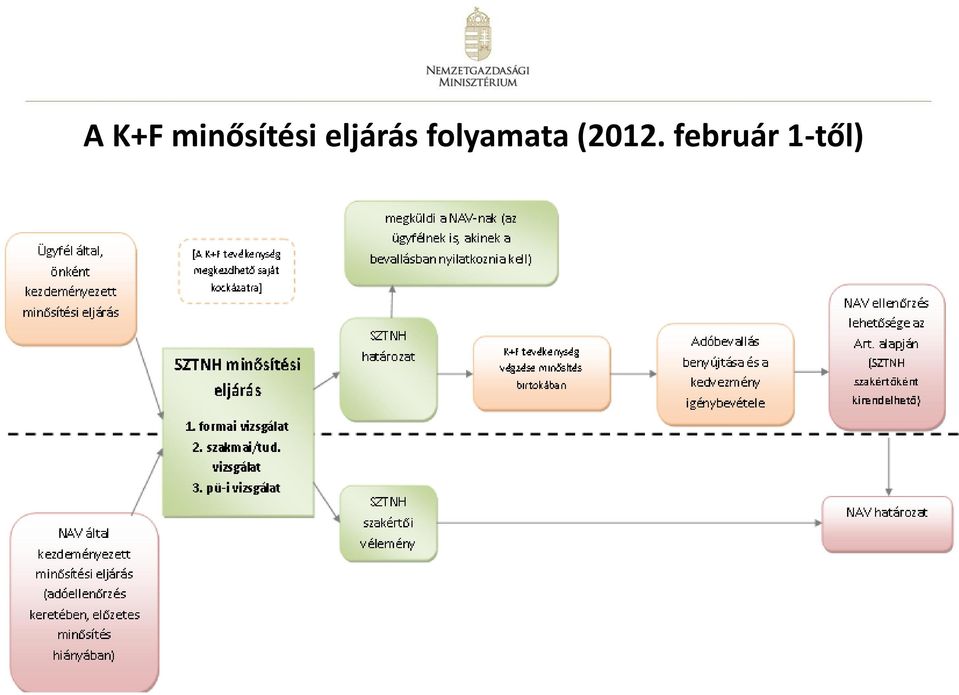 eljárás
