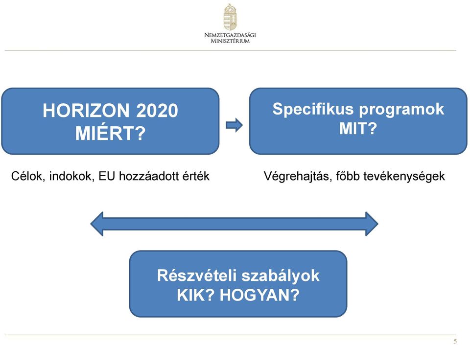 Célok, indokok, EU hozzáadott érték