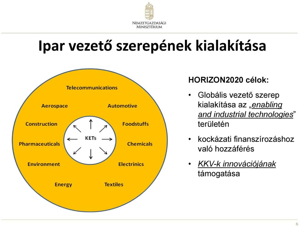 industrial technologies területén kockázati
