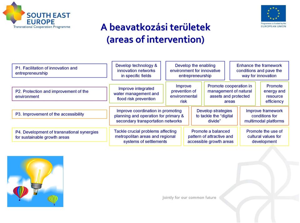 conditions and pave the way for innovation P.