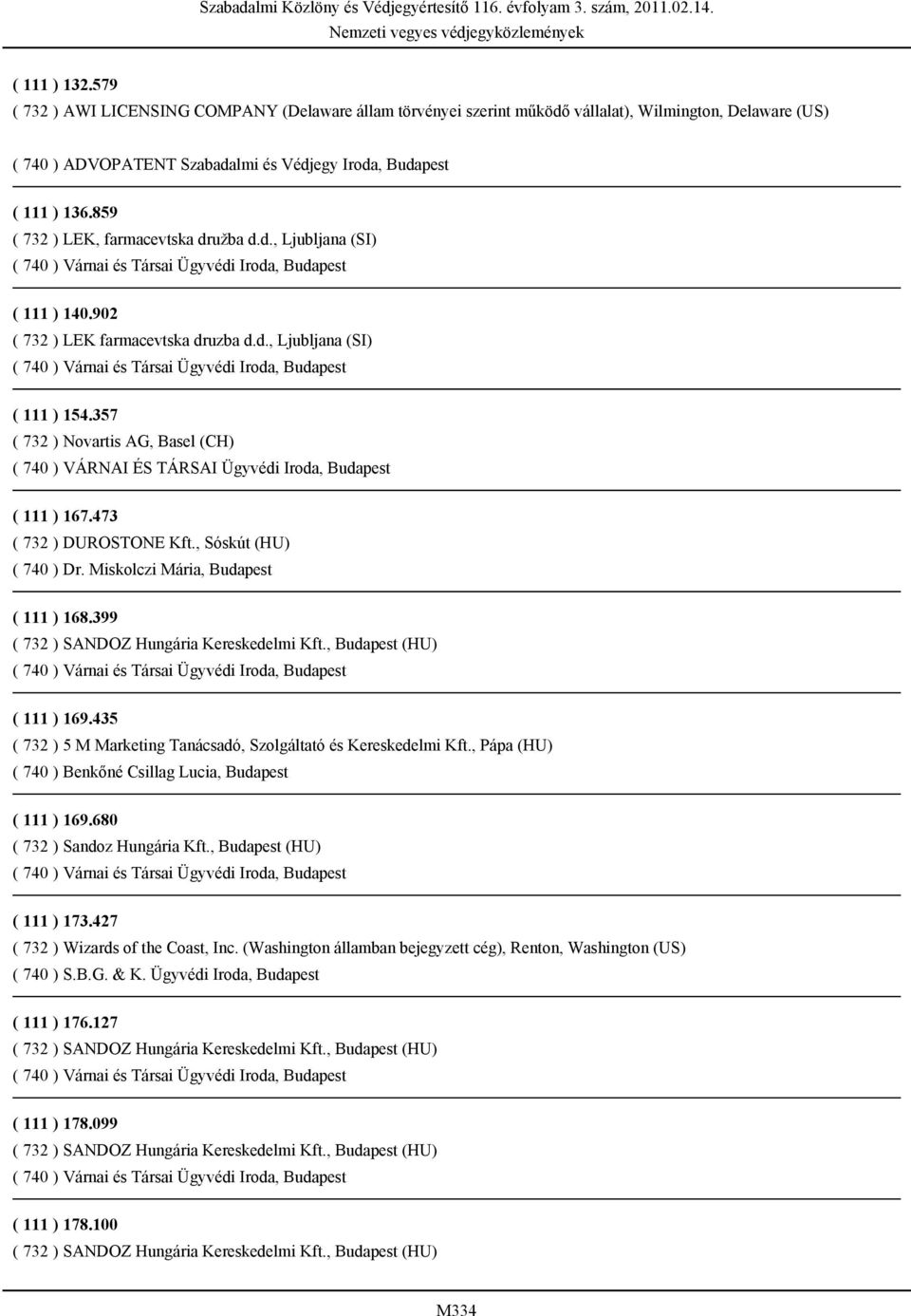 , Sóskút (HU) ( 740 ) Dr. Miskolczi Mária, Budapest ( 111 ) 168.399 ( 732 ) SANDOZ Hungária Kereskedelmi Kft., Budapest (HU) ( 111 ) 169.