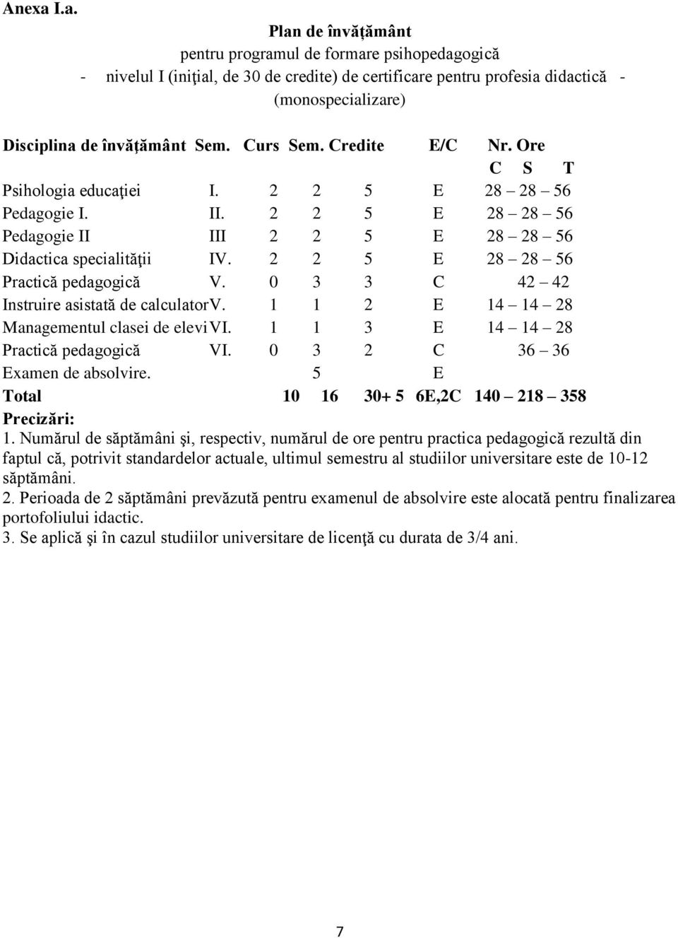 Curs Sem. Credite E/C Nr. Ore C S T Psihologia educaţiei I. 2 2 5 E 28 28 56 Pedagogie I. II. 2 2 5 E 28 28 56 Pedagogie II III 2 2 5 E 28 28 56 Didactica specialităţii IV.