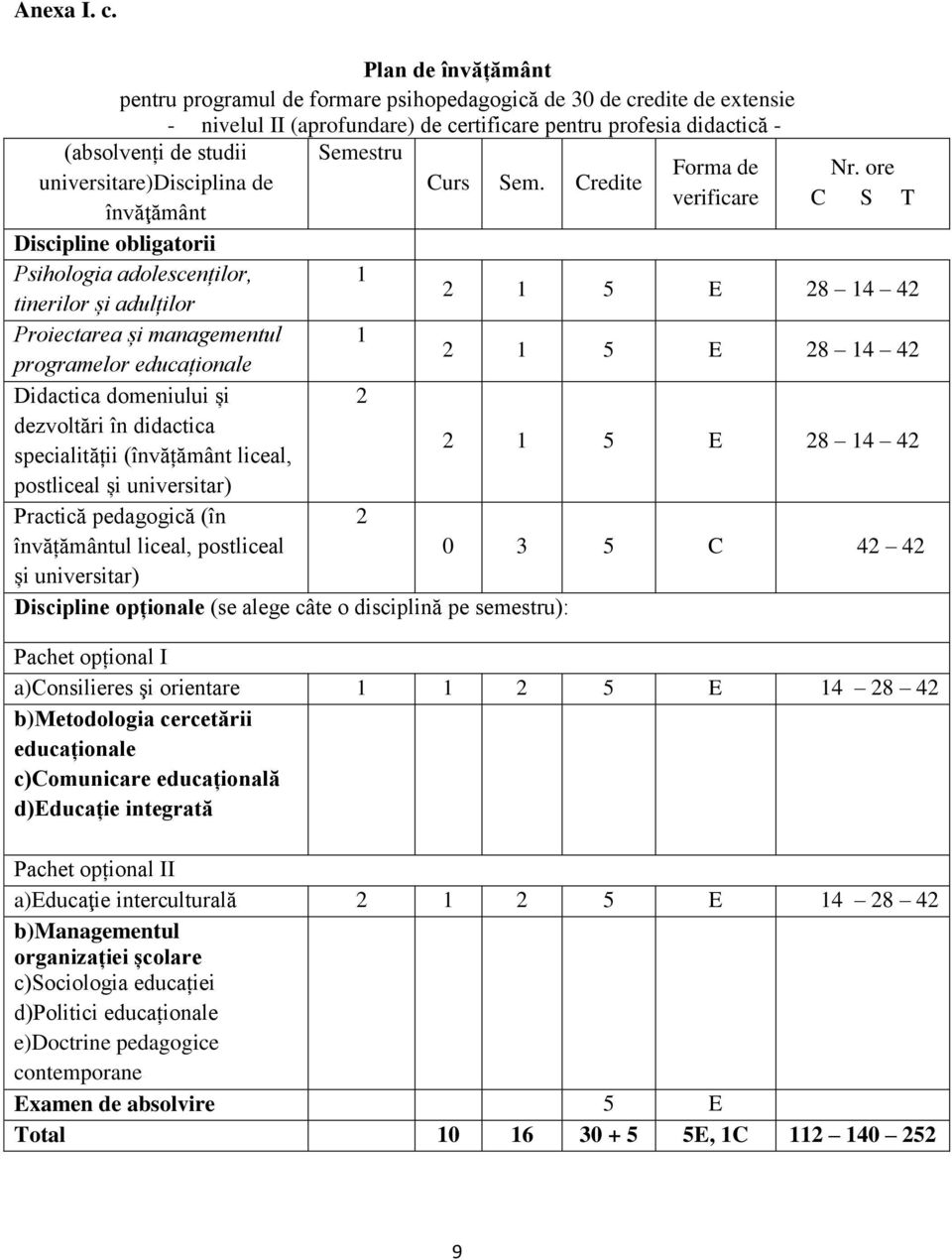 universitare)disciplina de învăţământ Semestru Curs Sem. Credite Forma de verificare Nr.
