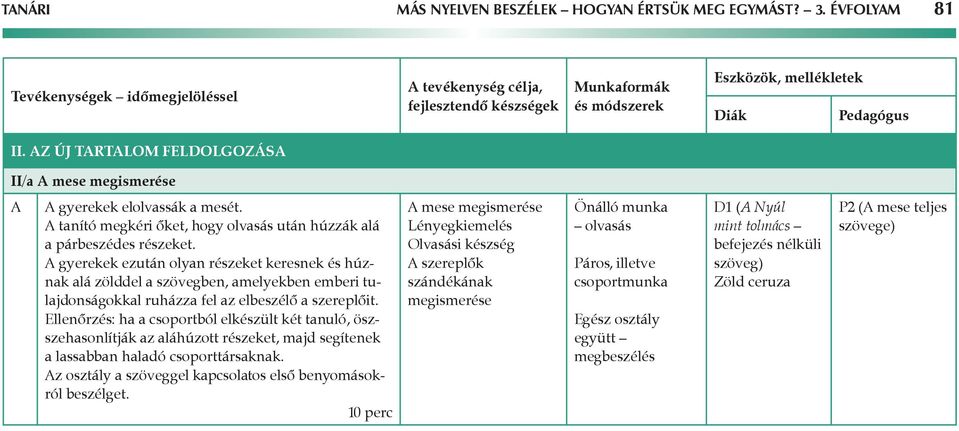 gyerekek ezután olyan részeket keresnek és húznak alá zölddel a szövegben, amelyekben emberi tulajdonságokkal ruházza fel az elbeszélő a szereplőit.