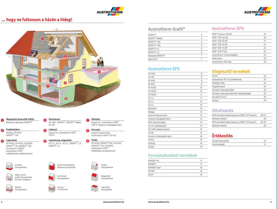 elem 23 Austrotherm WA fólia 23 9 7 6 4 5 8 3 Austrotherm EPS AT-H80 8 AT-HR 8 9 9 10 AT-N150 10 AT-N200 11 AT-L2 11 AT-L4 12 Kiegészítő termékek AT-PE 24 Austrotherm PE 25 polietilénhab 24