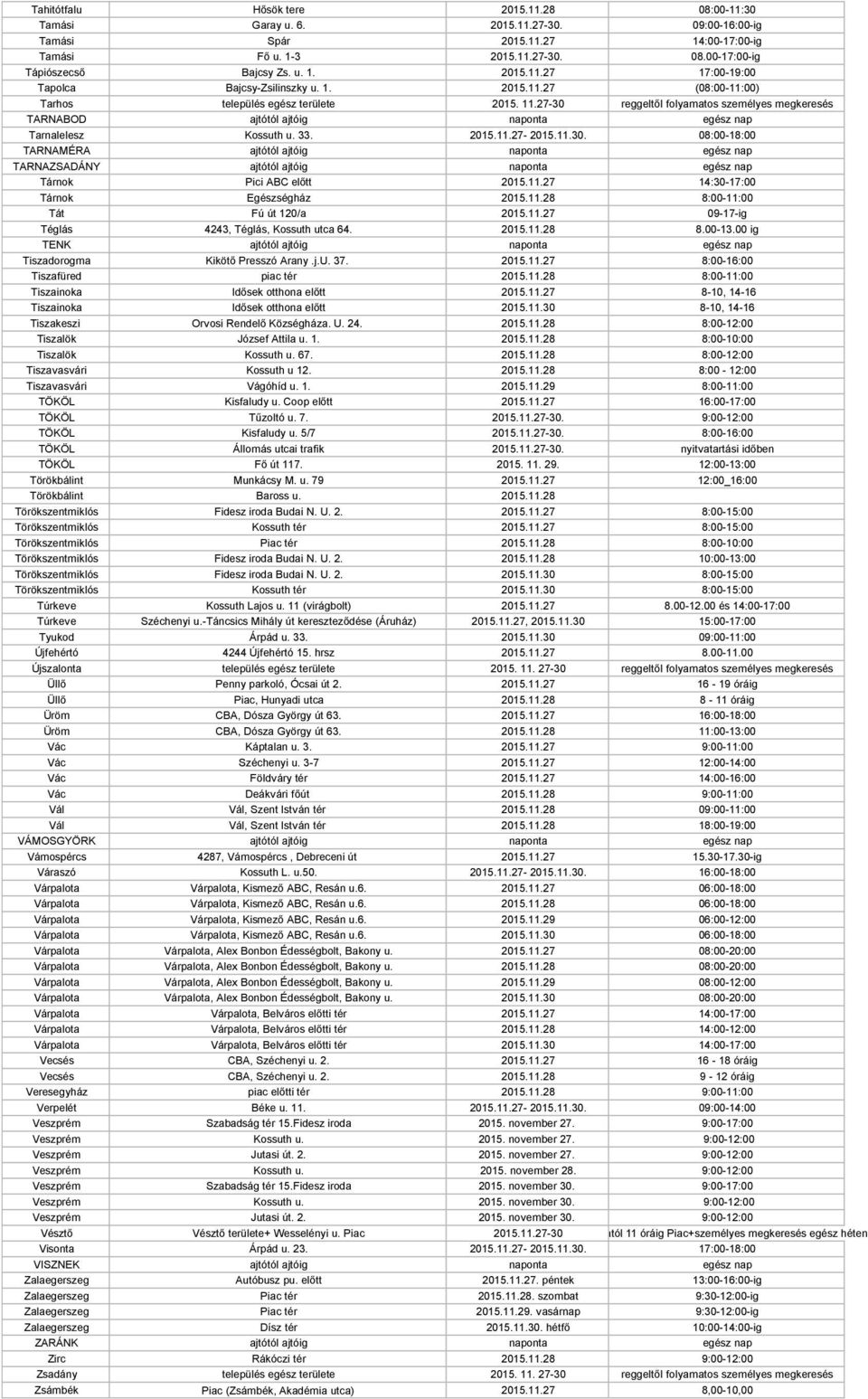 27-30 reggeltől folyamatos személyes megkeresés TARNABOD ajtótól ajtóig naponta egész nap Tarnalelesz Kossuth u. 33. 2015.11.27-2015.11.30. 08:00-18:00 TARNAMÉRA ajtótól ajtóig naponta egész nap TARNAZSADÁNY ajtótól ajtóig naponta egész nap Tárnok Pici ABC előtt 2015.