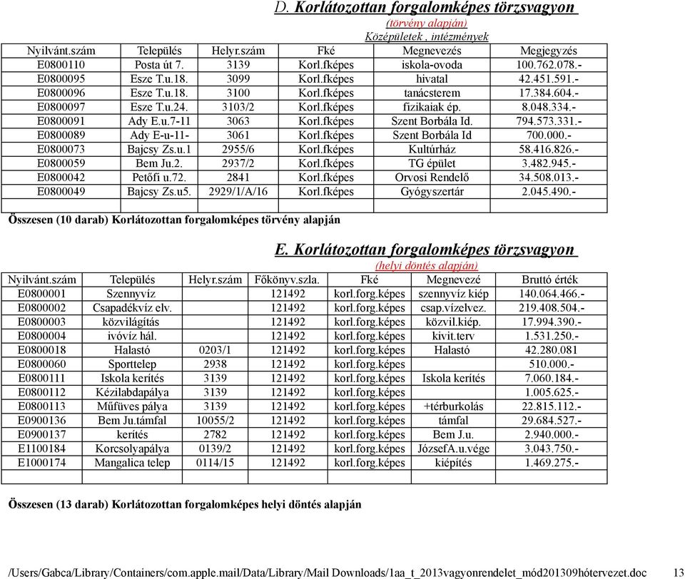 fképes fizikaiak ép. 8.048.334.- E0800091 Ady E.u.7-11 3063 Korl.fképes Szent Borbála Id. 794.573.331.- E0800089 Ady E-u-11-3061 Korl.fképes Szent Borbála Id 700.000.- E0800073 Bajcsy Zs.u.1 2955/6 Korl.