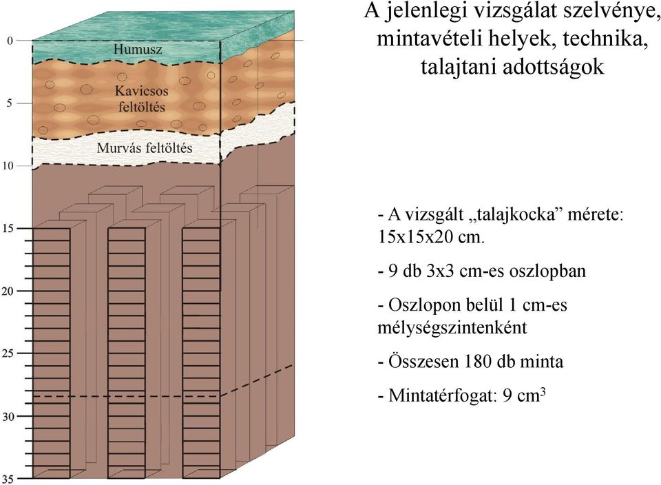 15x15x20 cm.