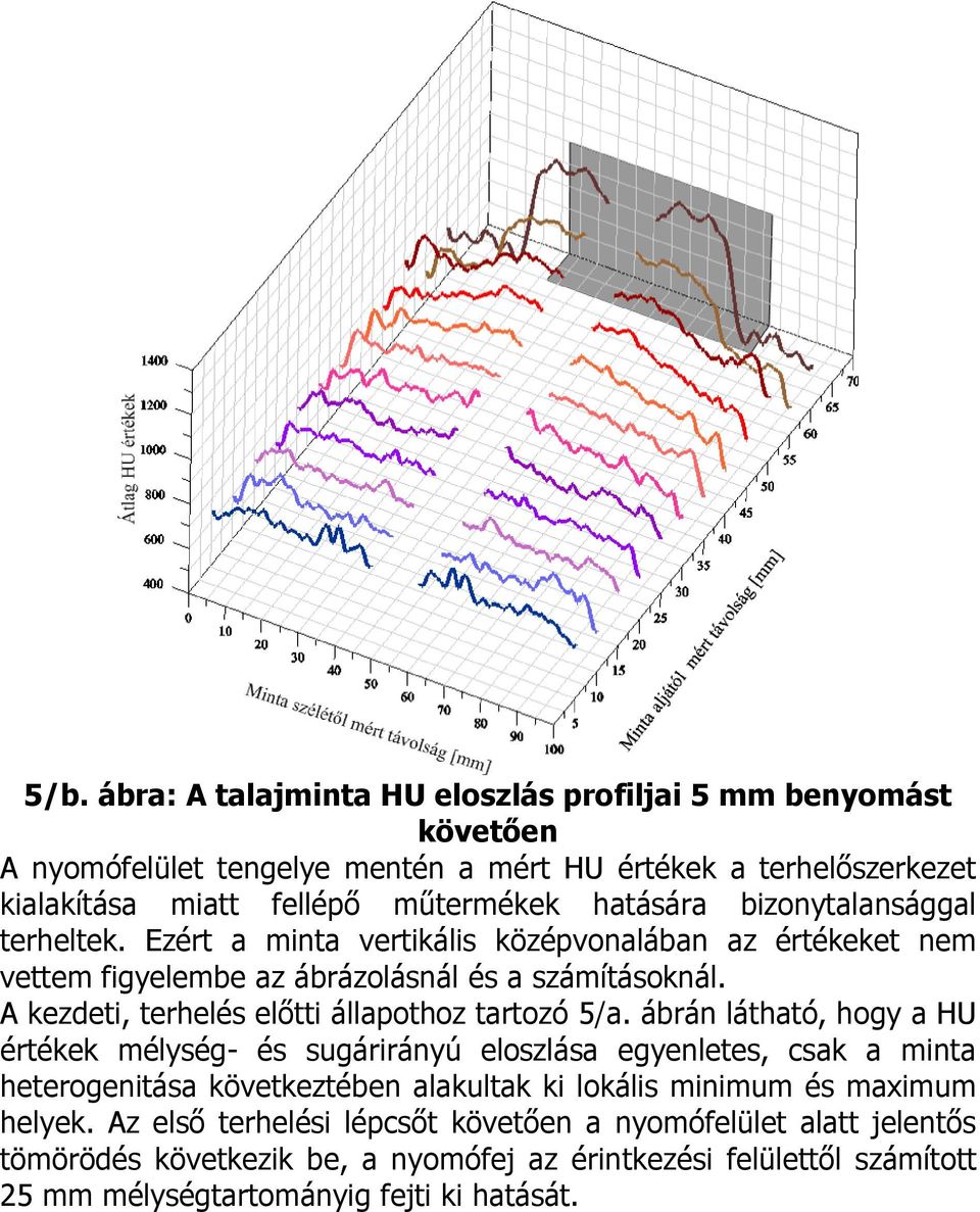 A kezdeti, terhelés előtti állapothoz tartozó 5/a.