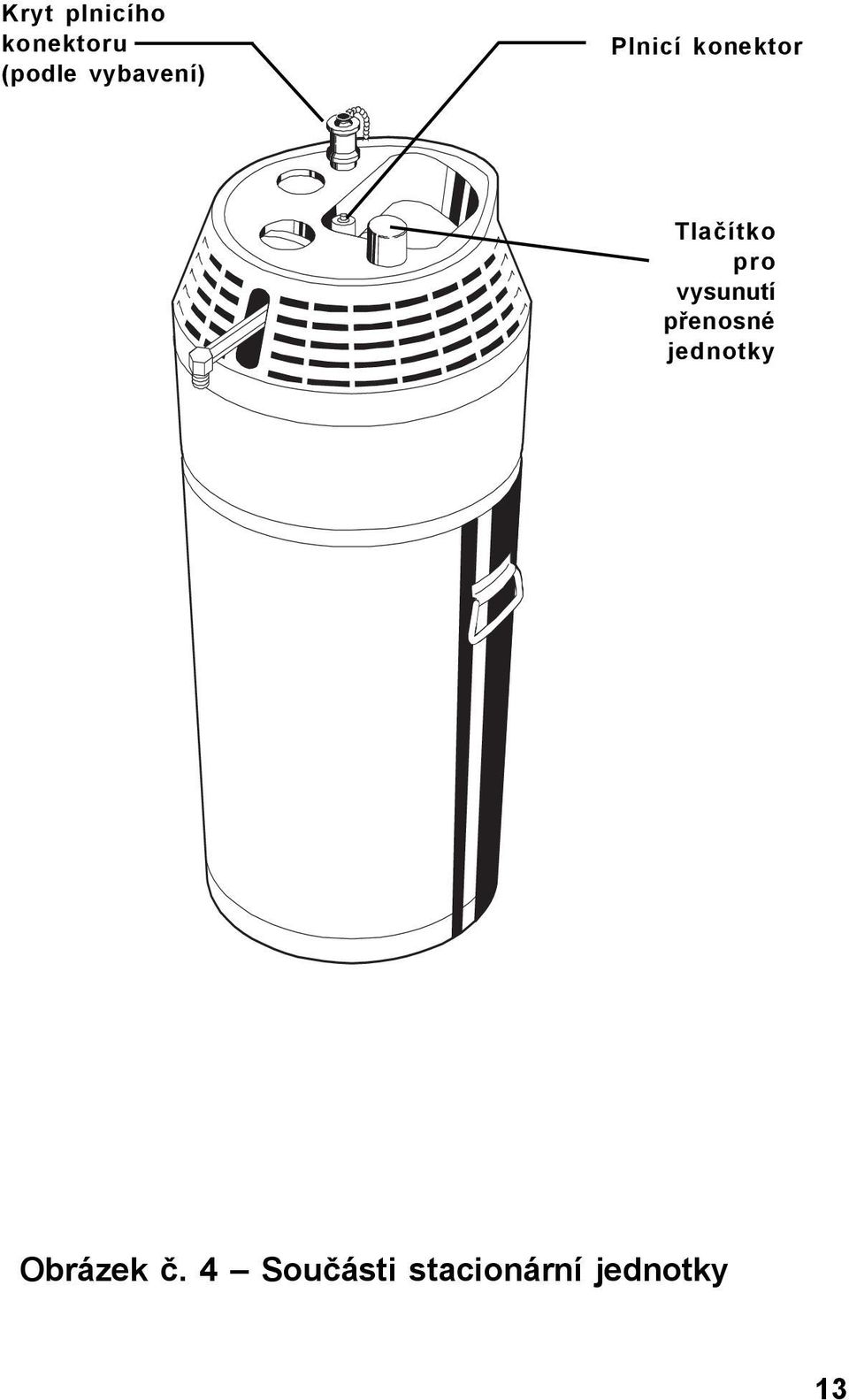 pro vysunutí přenosné jednotky
