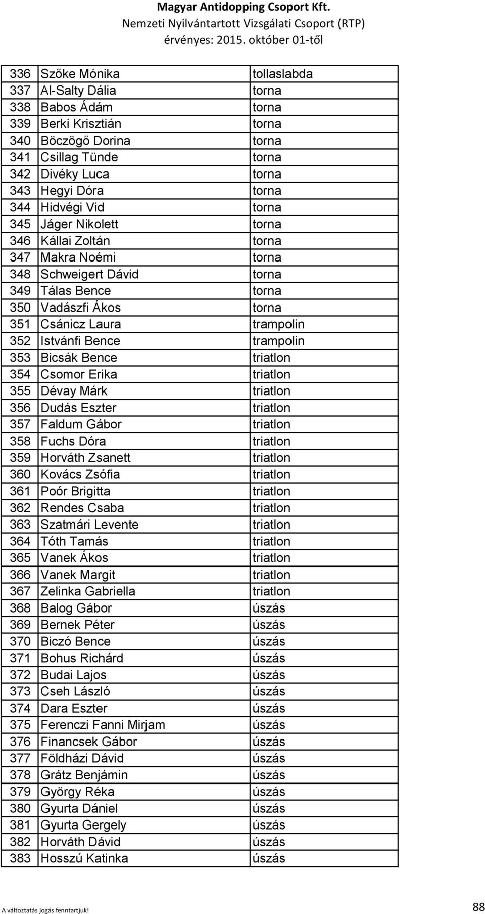 Istvánfi Bence trampolin 353 Bicsák Bence triatlon 354 Csomor Erika triatlon 355 Dévay Márk triatlon 356 Dudás Eszter triatlon 357 Faldum Gábor triatlon 358 Fuchs Dóra triatlon 359 Horváth Zsanett