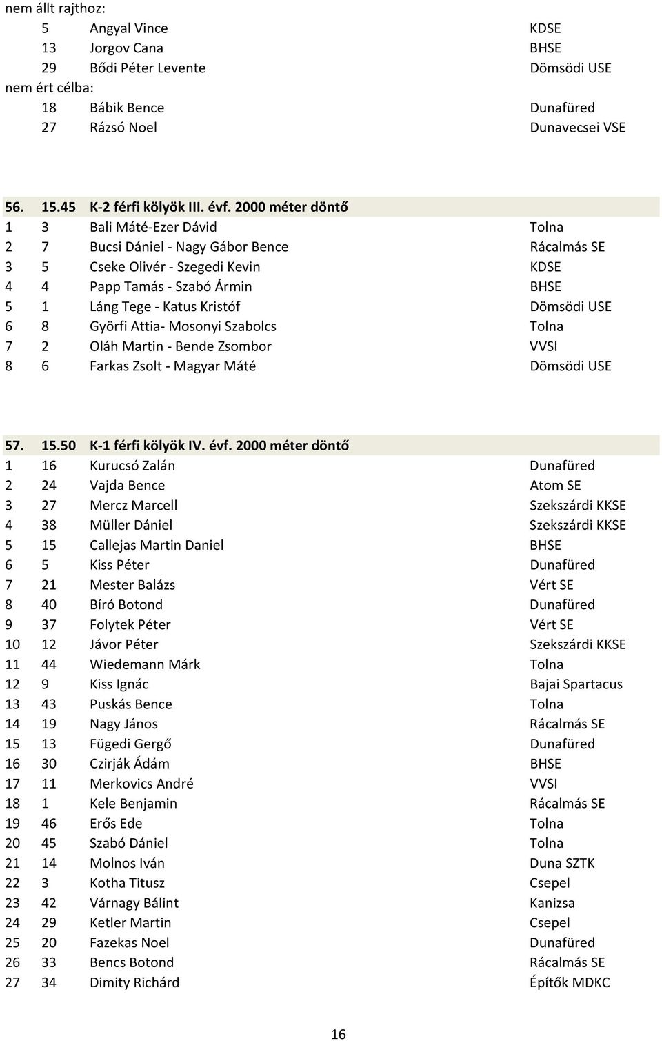 USE 6 8 Györfi Attia Mosonyi Szabolcs Tolna 7 2 Oláh Martin Bende Zsombor VVSI 8 6 Farkas Zsolt Magyar Máté Dömsödi USE 57. 15.50 K 1 férfi kölyök IV. évf.