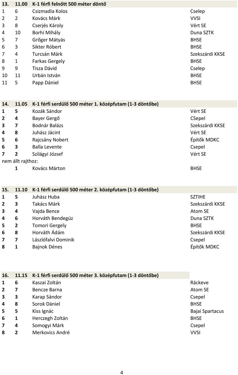 Márk Szekszárdi KKSE 8 1 Farkas Gergely BHSE 9 9 Tisza Dávid Cselep 10 11 Urbán István BHSE 11 5 Papp Dániel BHSE 14. 11.05 K 1 férfi serdülő 500 méter 1.