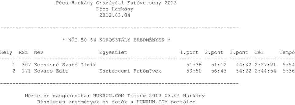 ======= ======= ======= ======= ===== 1 307 Kocsisné Szabó Ildik 51:38 51:12