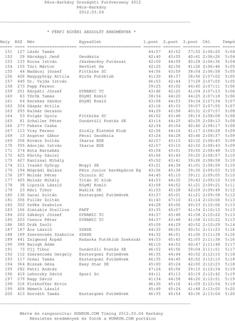 46:37 38:56 2:07:02 5:05 157 445 Dr.