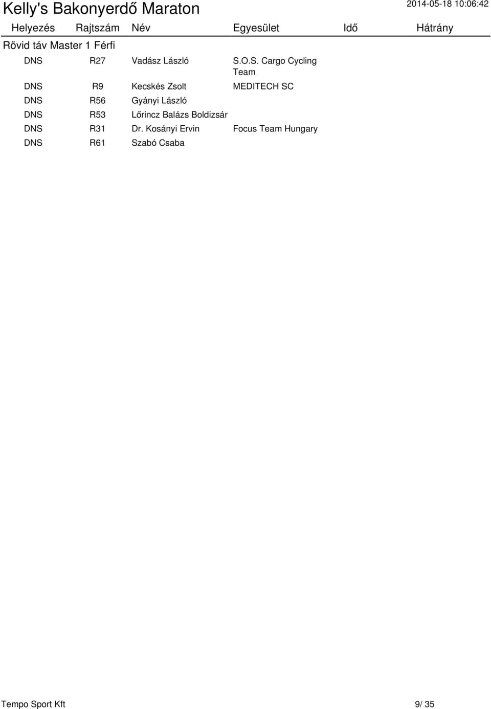 O.S. Cargo Cycling Team DNS R9 Kecskés Zsolt MEDITECH SC DNS
