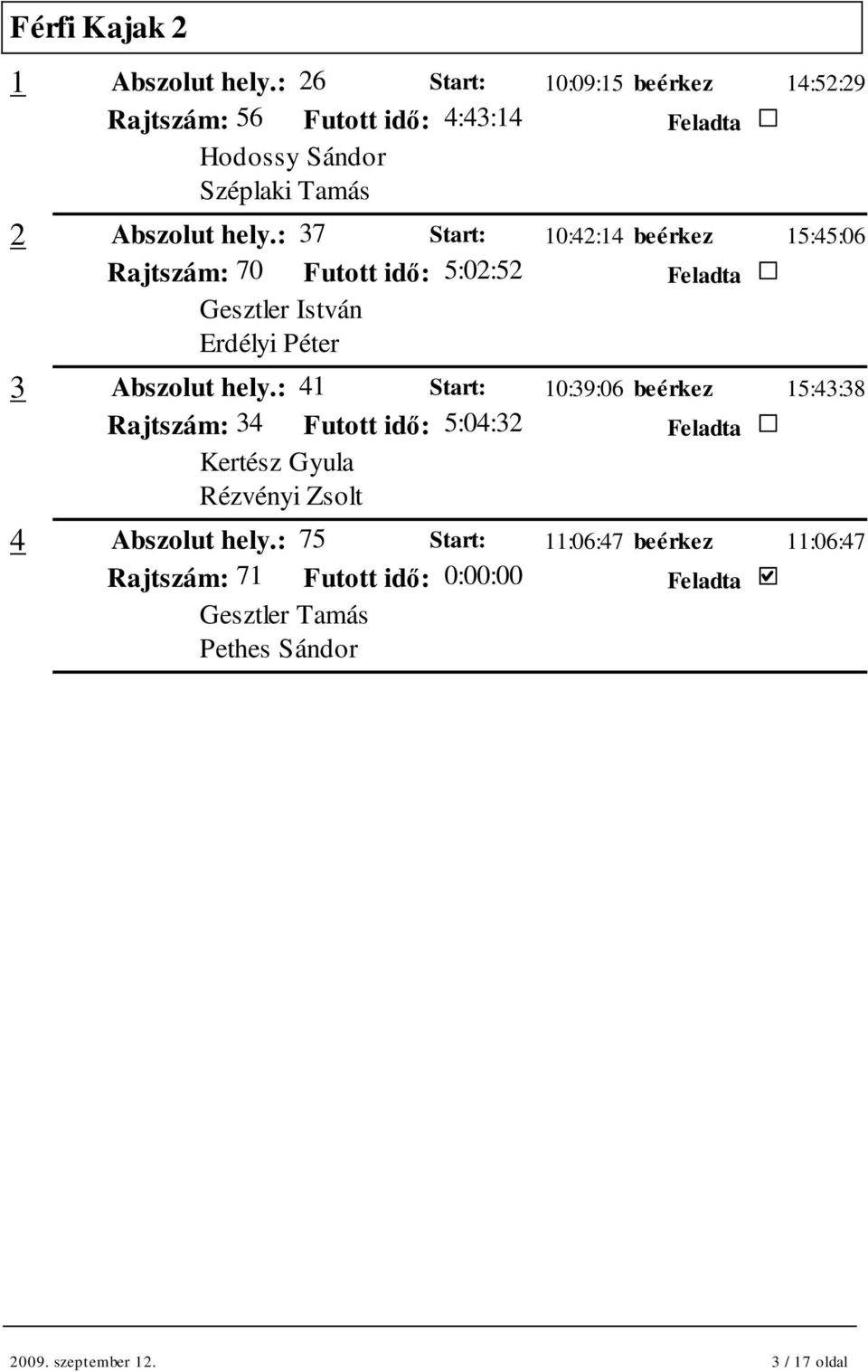 : 37 Start: 10:42:14 beérkez 15:45:06 Rajtszám: 70 Futott idı: 5:02:52 Gesztler István Erdélyi Péter 3 Abszolut hely.