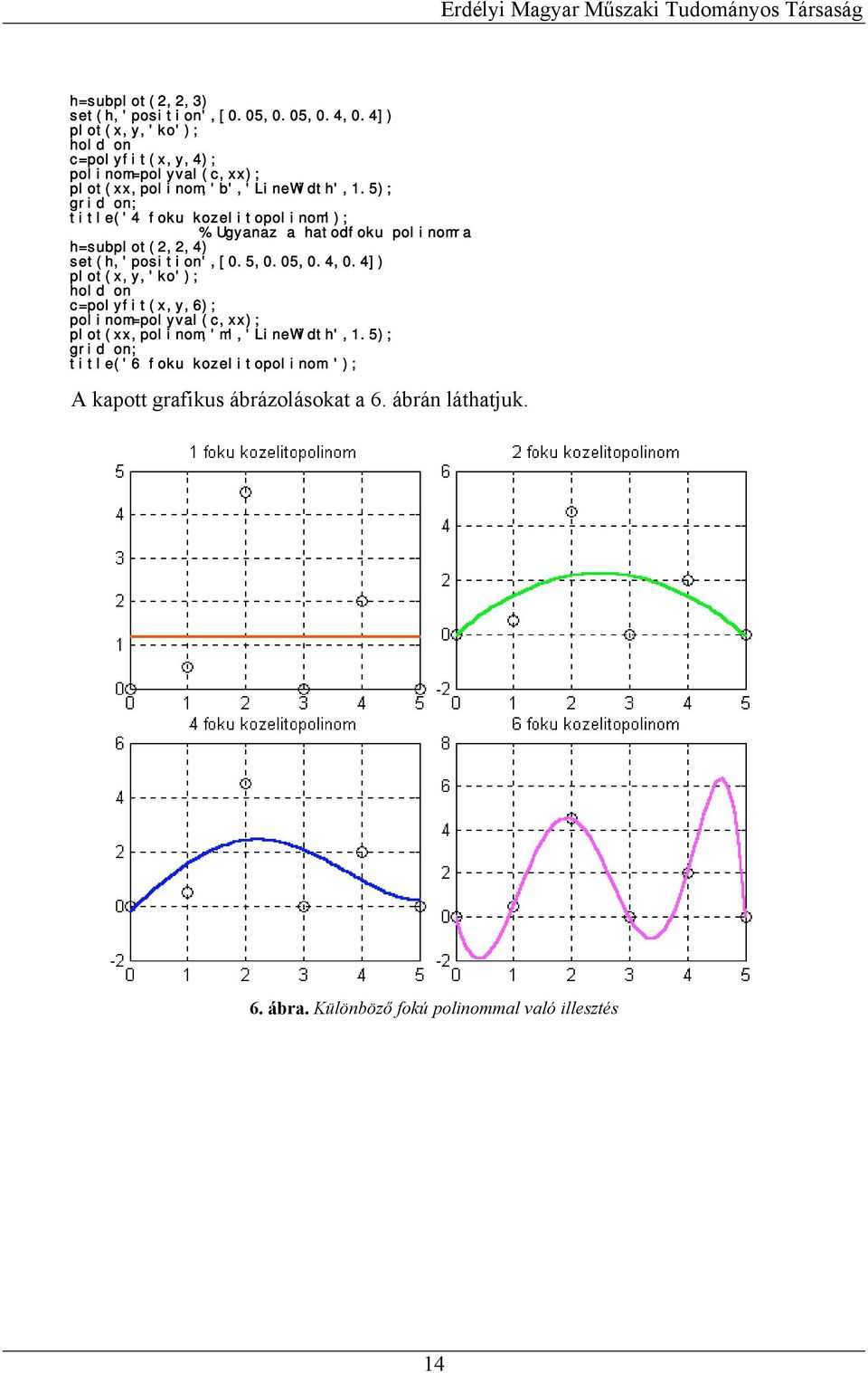 5); gd on; ttle('4 foku kozeltopolnom'); % Ugyanaz a hatodfoku polnoma hsubplot(,,4) set(h,'poston',[.5,.5,.4,.