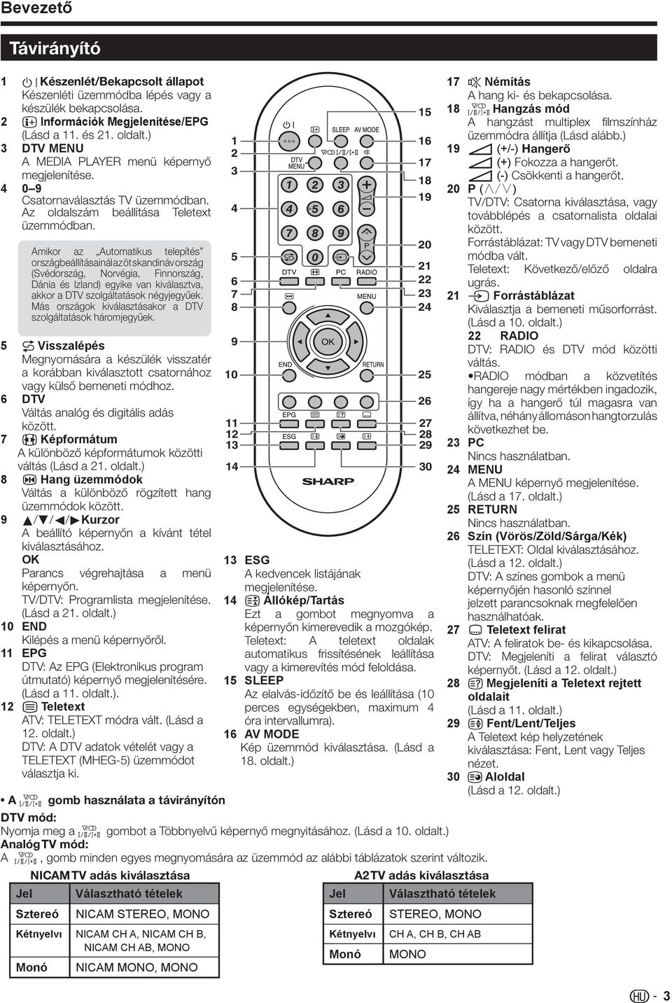 Amikor az Automatikus telepítés országbeállításainál az öt skandináv ország (Svédország, Norvégia, Finnország, Dánia és Izland) egyike van kiválasztva, akkor a DTV szolgáltatások négyjegyűek.