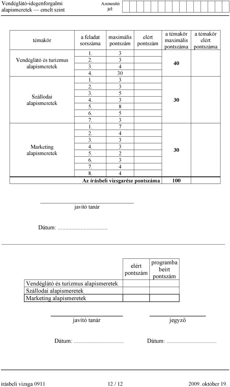 4 Az írásbeli vizsgarész pontszáma 100 a témakör elért pontszáma javító tanár Dátum:.