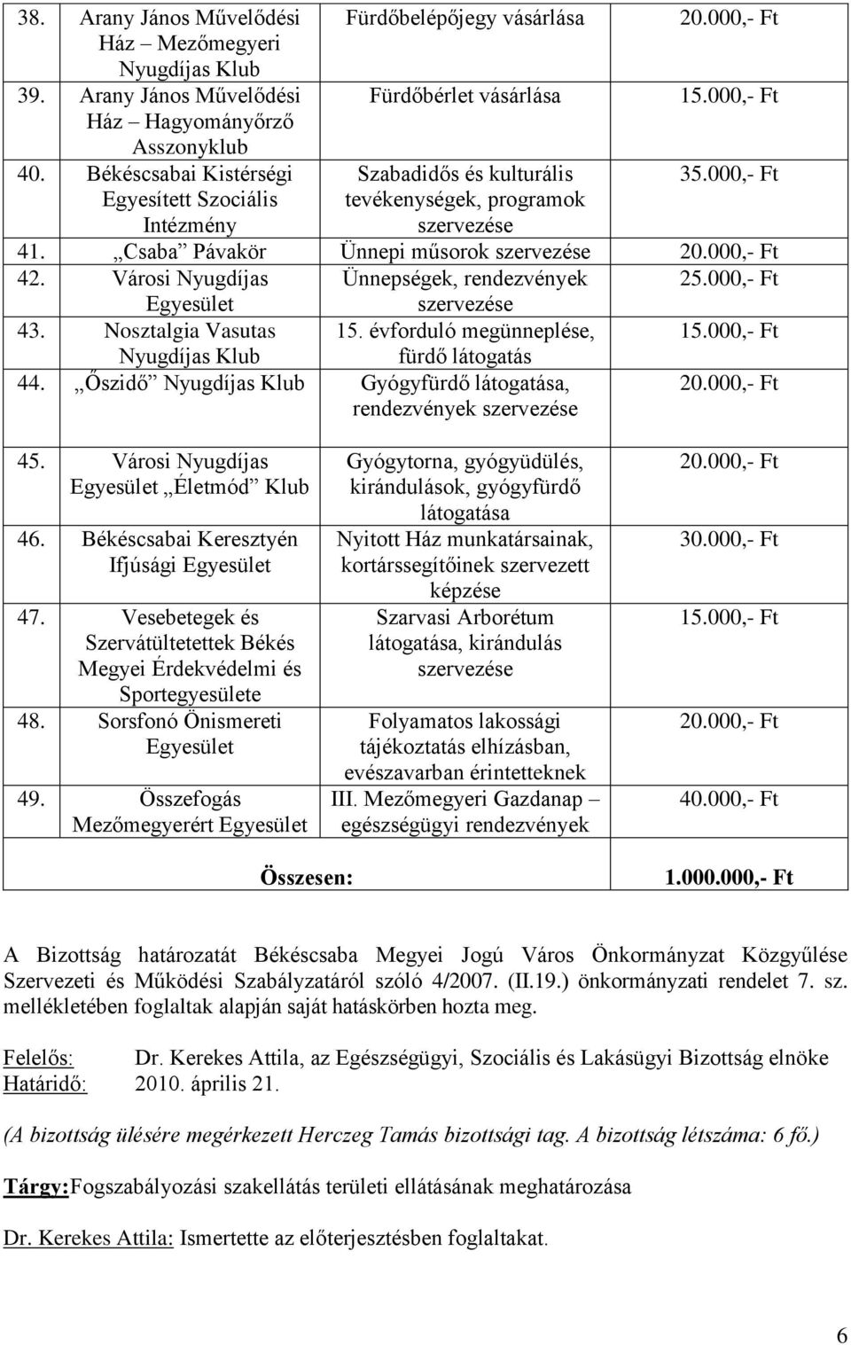 Városi Nyugdíjas Ünnepségek, rendezvények 25.000,- Ft 43. Nosztalgia Vasutas 15. évforduló megünneplése, Nyugdíjas Klub fürdő látogatás 44.