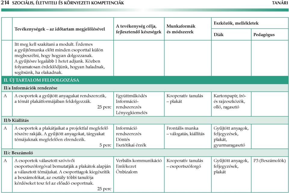 Új tartalom feldolgozása II/a Információk rendezése csoportok a gyűjtött anyagukat rendszerezik, a témát plakátformájában feldolgozzák.