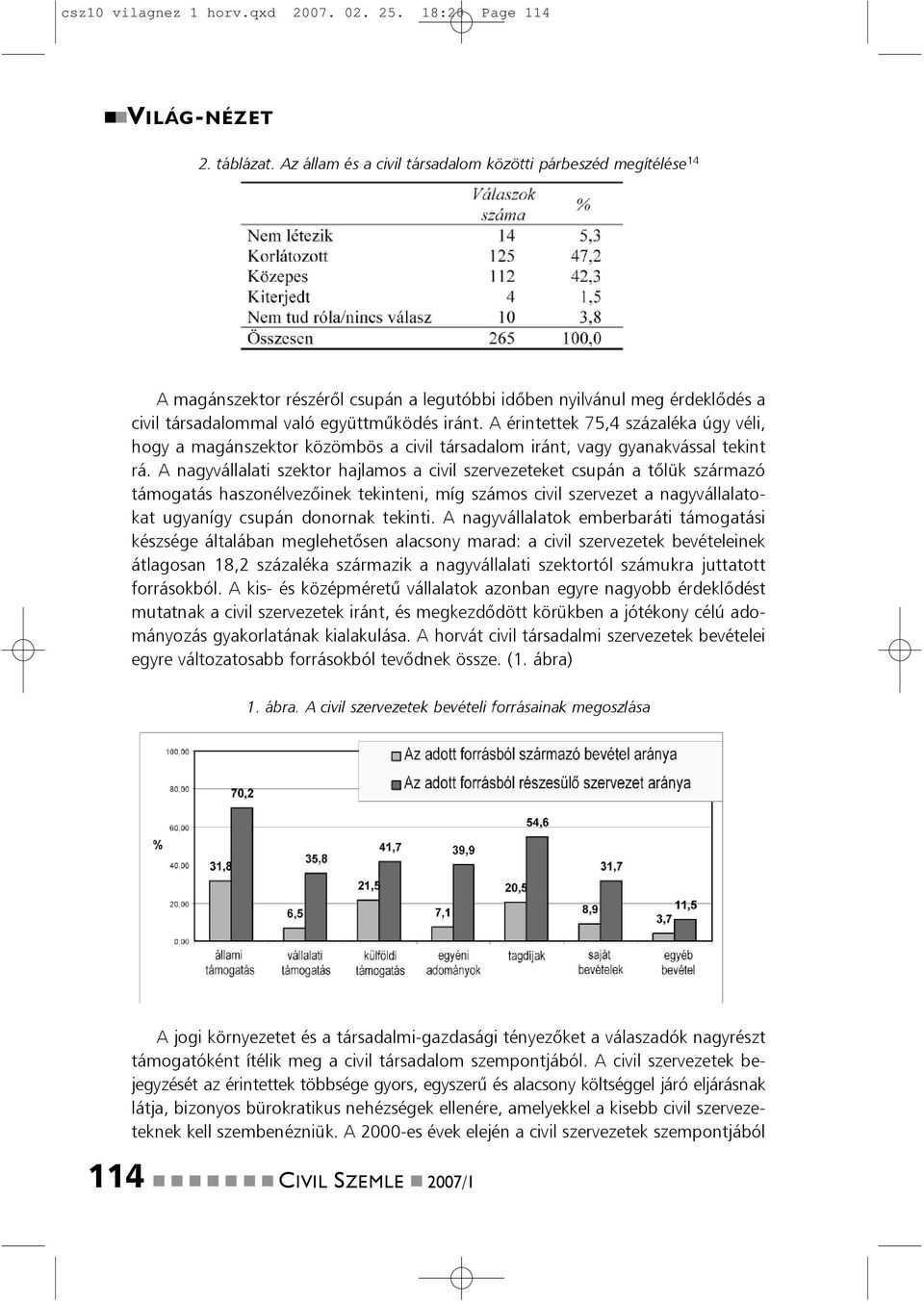 A éritettek 75,4 százaléka úgy véli, hogy a magászektor közömbös a civil társadalom irát, vagy gyaakvással tekit rá.
