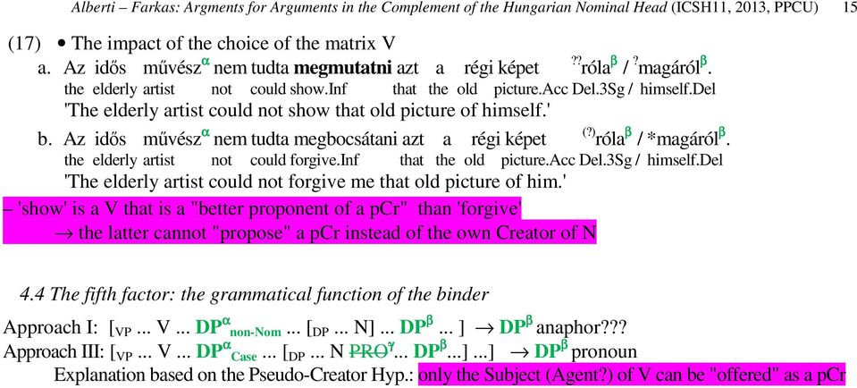 del 'The elderly artist could not show that old picture of himself.' b. Az idős művész α nem tudta megbocsátani azt a régi képet (?) róla β / *magáról β. the elderly artist not could forgive.
